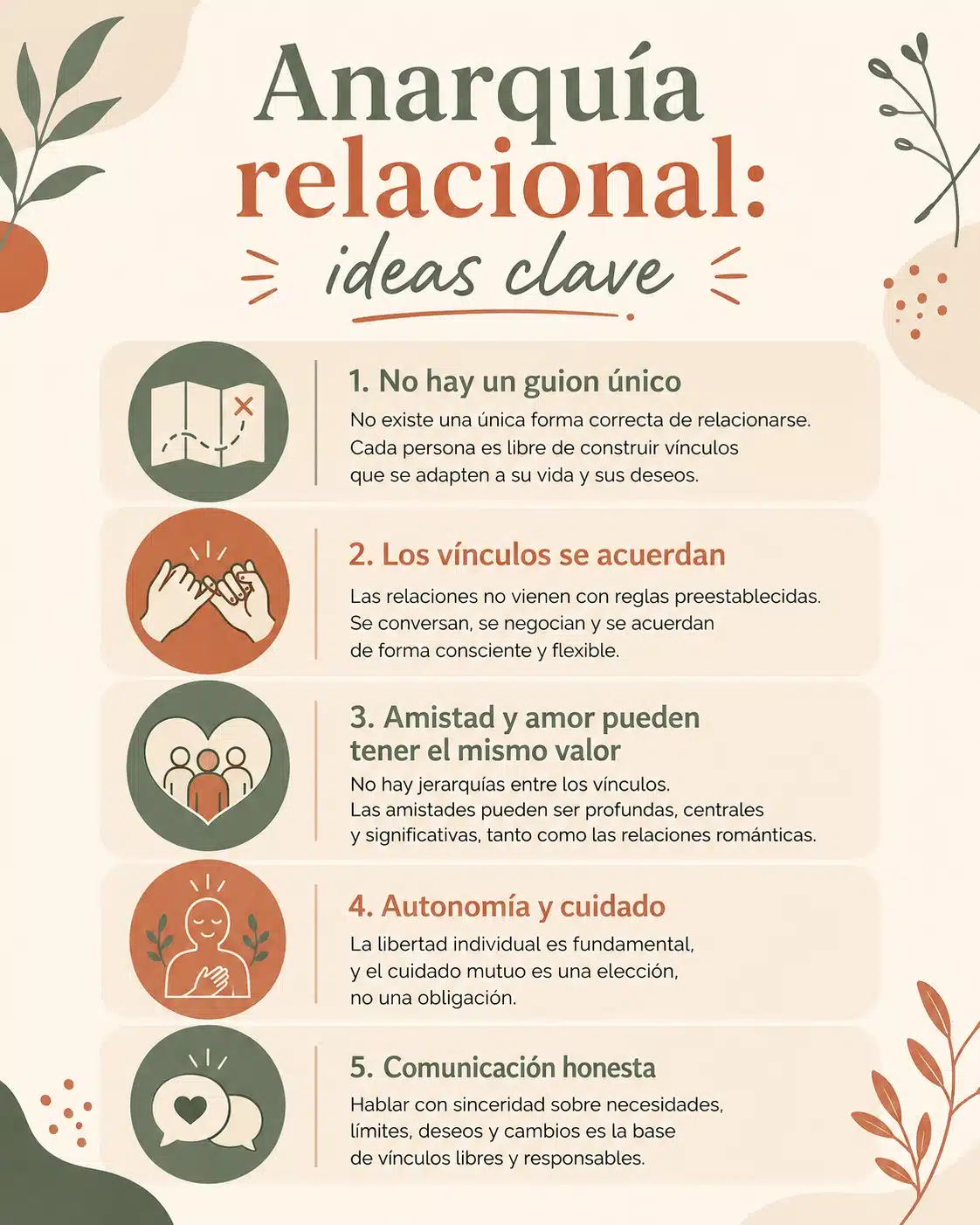 Anarquía relacional: ideas clave Infografía con ideas clave para comprender la anarquía relacional