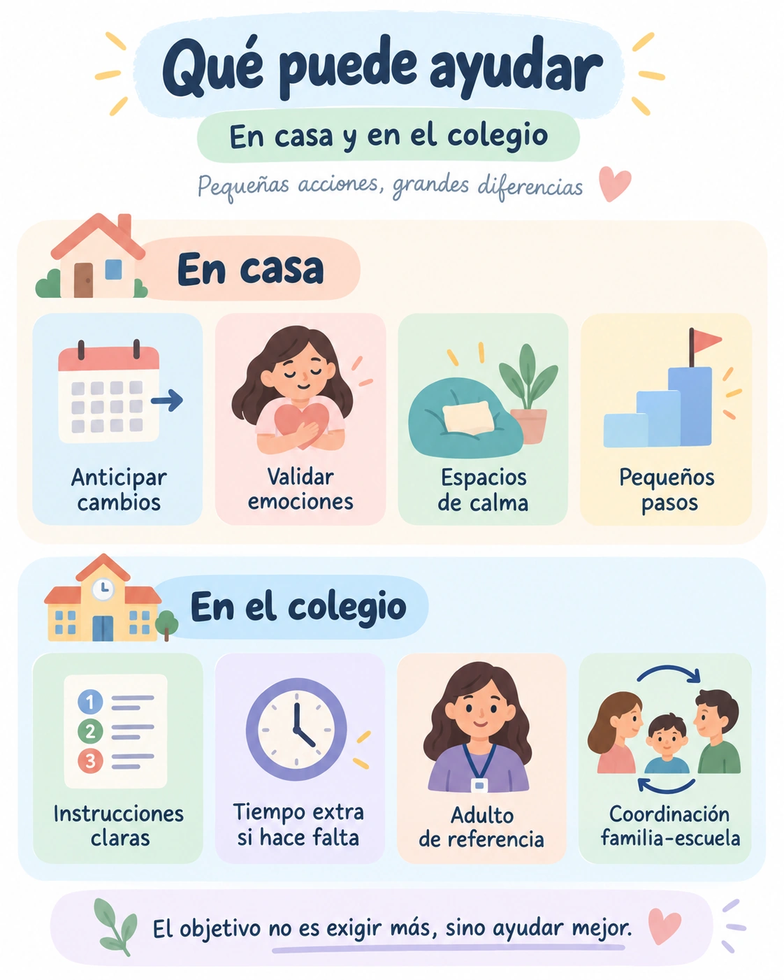Qué puede ayudar ante ansiedad y autismo Infografía en español con apoyos útiles para la ansiedad en casa y en el colegio