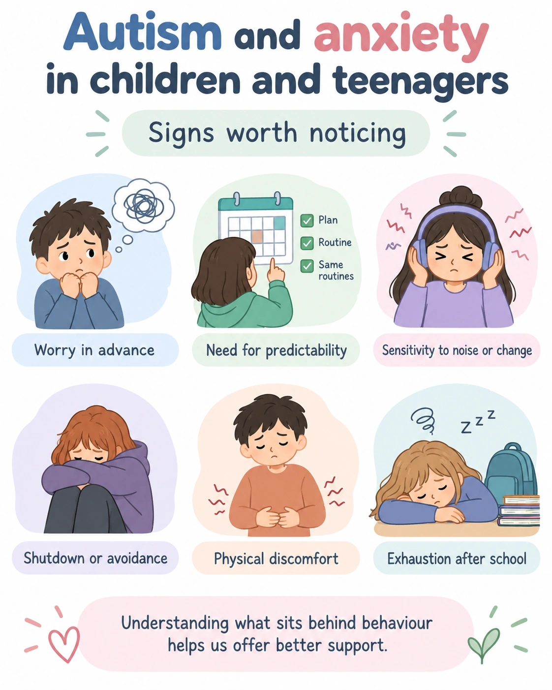 Anxiety and autism: signs worth noticing Infographic showing signs of anxiety that may appear in autistic children and teenagers