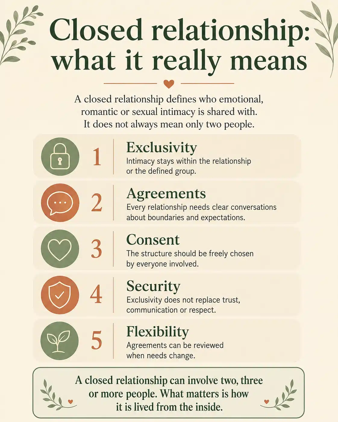 Closed relationship: what it really means Infographic explaining what a closed relationship really means