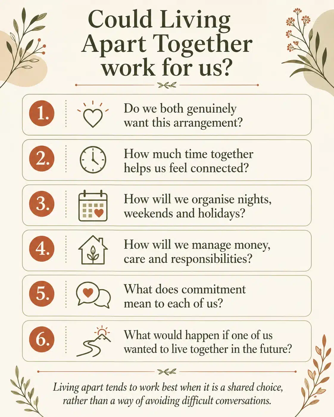 Could Living Apart Together work for us? Infographic with questions for considering whether Living Apart Together could work for a couple
