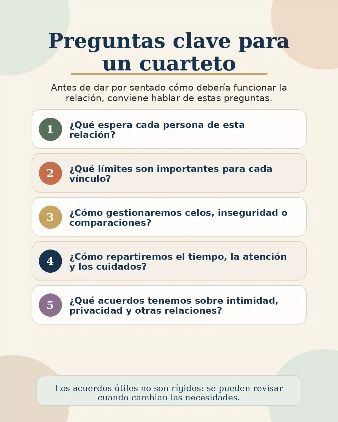 Preguntas clave para un cuarteto Infografía con preguntas clave sobre vínculos, tiempo, decisiones, intimidad y cuidados en un cuarteto