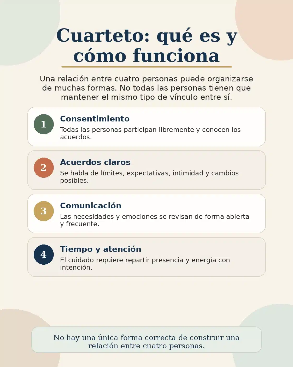 Cuarteto: qué es y cómo funciona Infografía que explica qué es un cuarteto y cómo puede organizarse una relación de cuatro personas