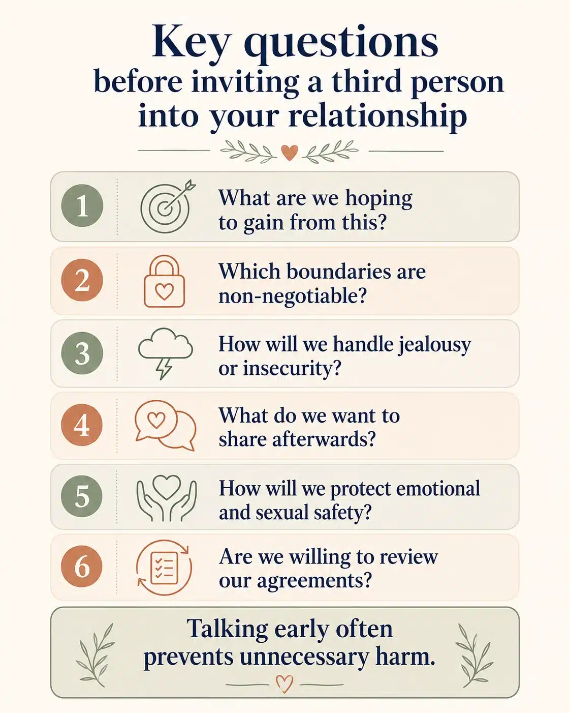 Key questions before inviting a third person Infographic with key questions before a couple invites a third person
