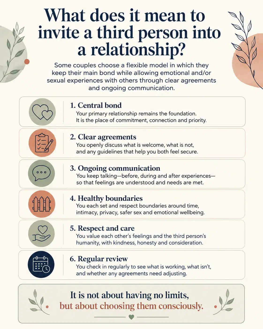 Inviting a third person: what it means Infographic explaining what it means for a couple to invite a third person