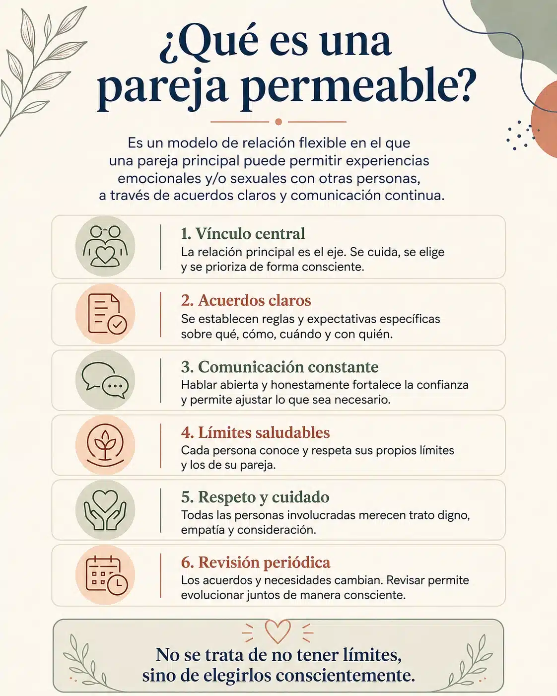 Pareja permeable: qué significa Infografía que explica qué significa pareja permeable y cómo puede incorporar a una tercera persona