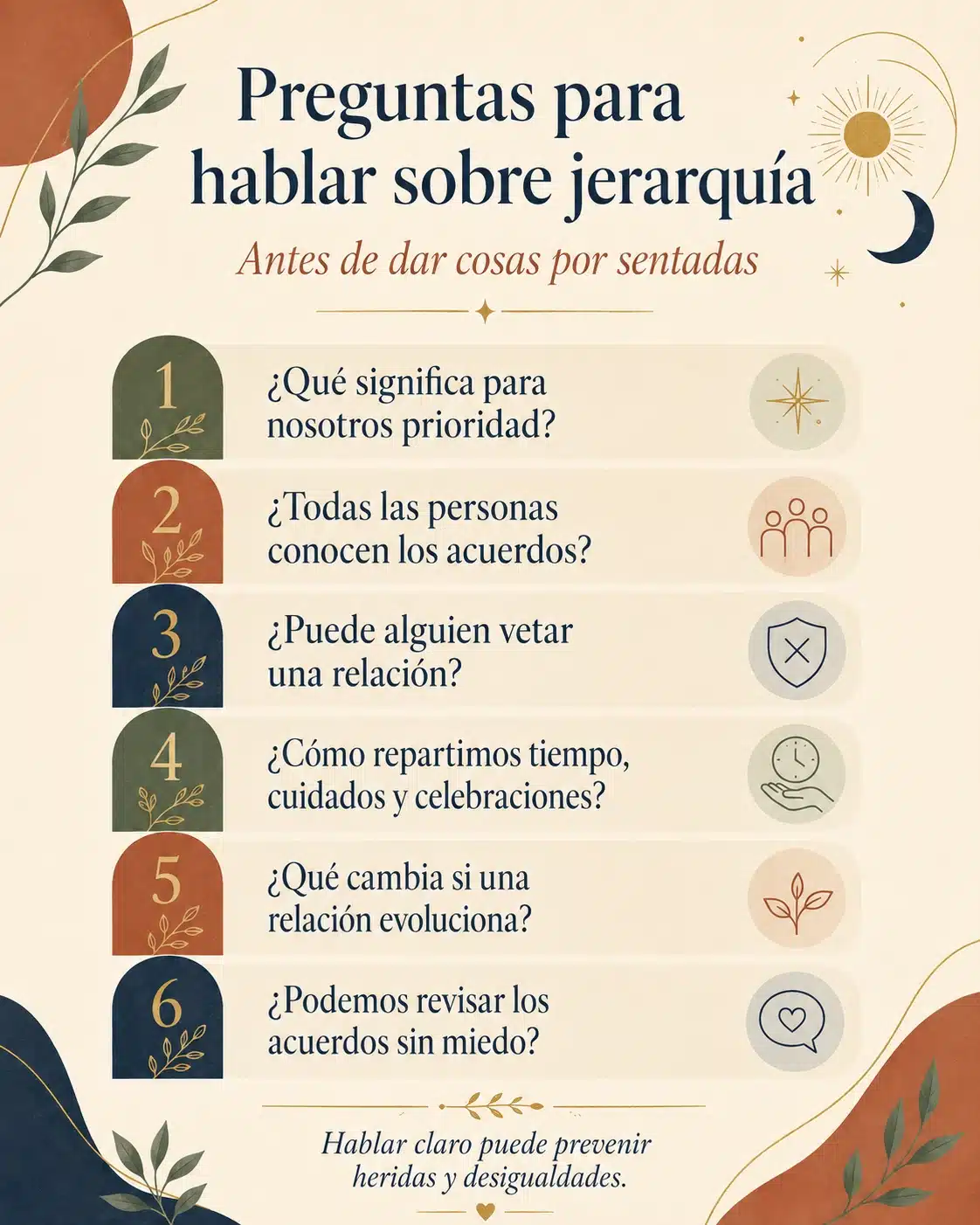 Preguntas para hablar sobre jerarquía en el poliamor Infografía con preguntas para hablar sobre jerarquía, prioridades y poder en el poliamor