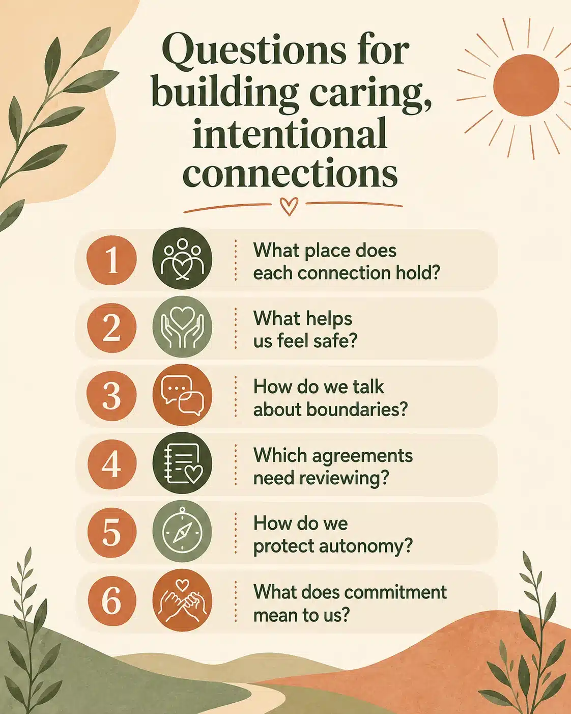 Questions for intentional connections Infographic with questions for building free, caring and intentional connections