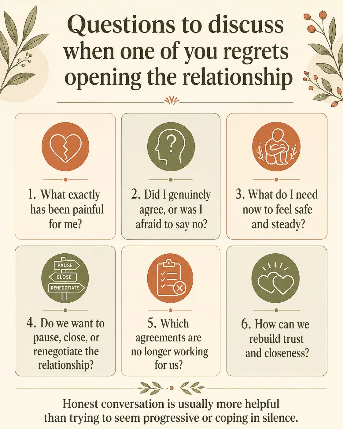 Questions for discussing regret Infographic with questions for when one person regrets opening the relationship