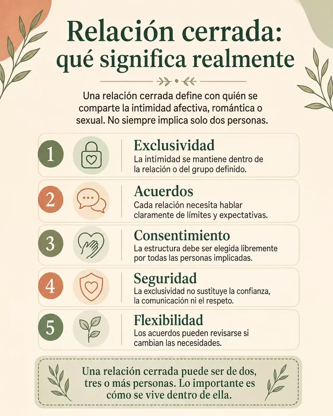 Relación cerrada: claves esenciales Infografía sobre las claves esenciales de una relación cerrada