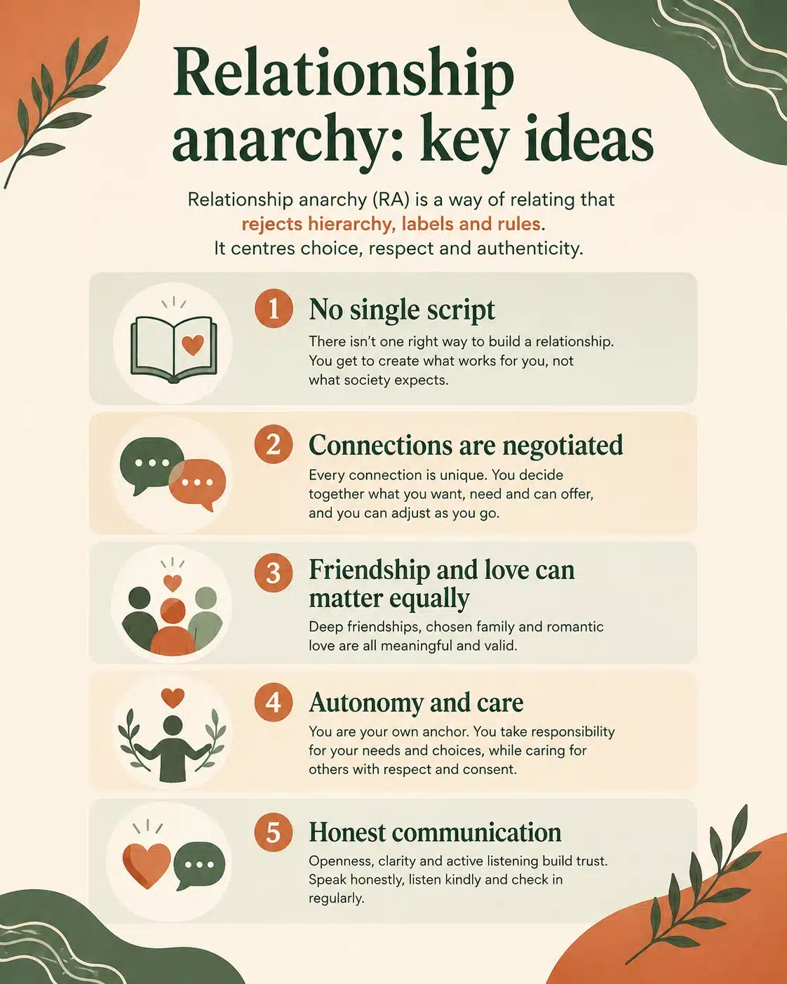 Relationship anarchy: key ideas Infographic presenting the key ideas of relationship anarchy