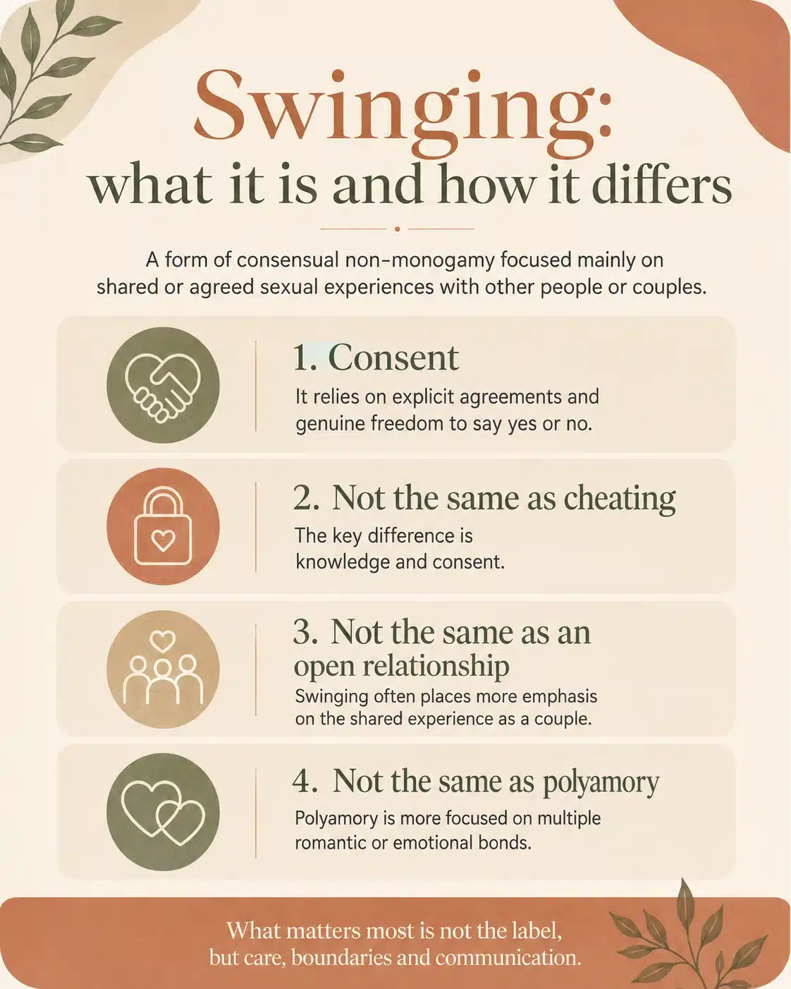 Swinging: qué es y cómo se diferencia Infografía que explica qué es el swinging y sus diferencias con otros modelos relacionales